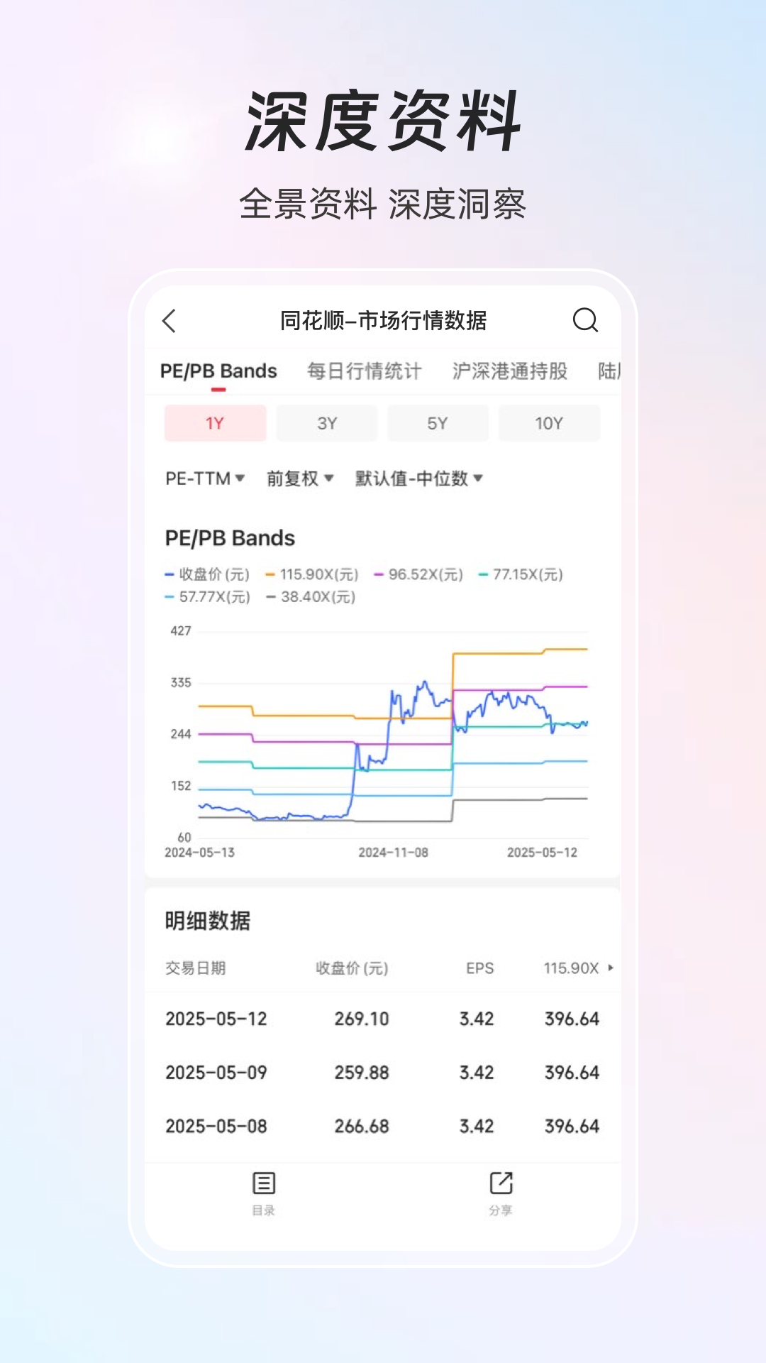 同花顺iFinD图4