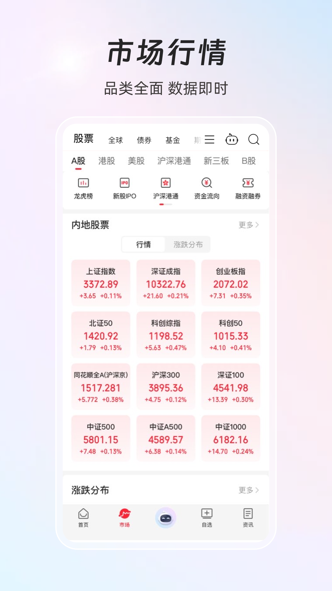 同花顺iFinD图5